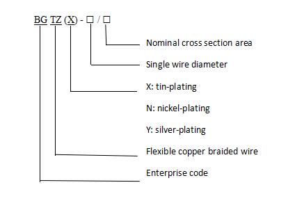 Braided Copper Wires 0.20mm (AWG 32) MODEL AND MEANING