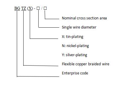 Bare Braided Copper Wire