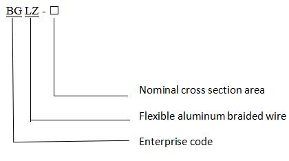 Aluminum Wire Braided Connectors