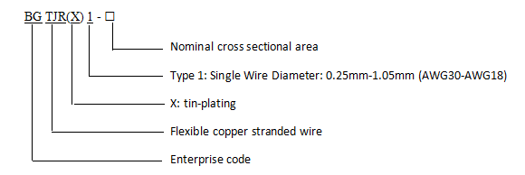 Bare Copper Strand Wire 0.25mm-1.05mm (AWG30-AWG18)