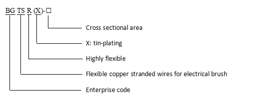 Flexible Copper Stranded Wires 0.05mm (AWG44)