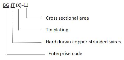 Hard Drawn Copper Stranded Wires