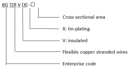 Insulated Flexible Copper Stranded Wires