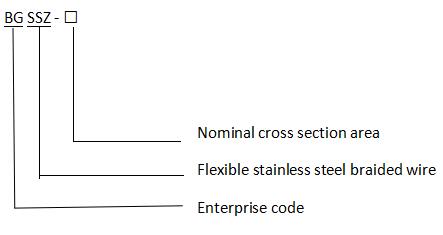 Stainless Steel Braided Wire